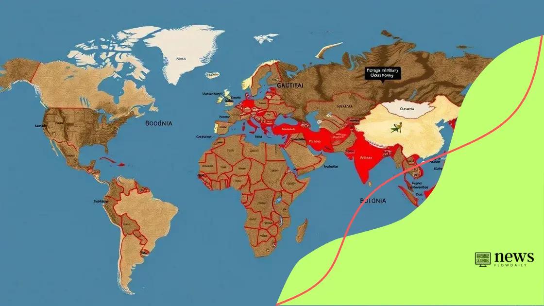 Impact of military spending on global security