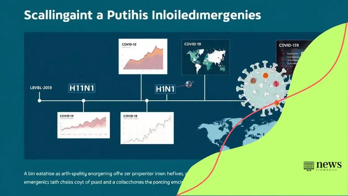 Case studies of public health emergencies