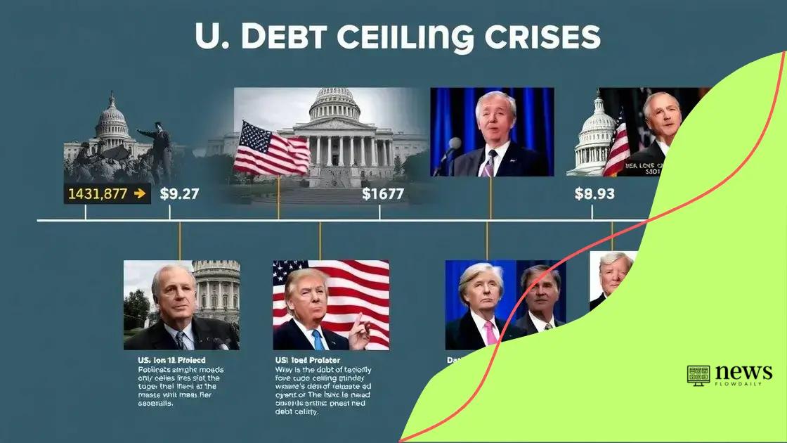 Historical impacts of debt ceiling crises